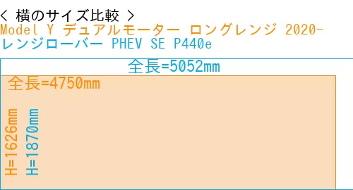#Model Y デュアルモーター ロングレンジ 2020- + レンジローバー PHEV SE P440e